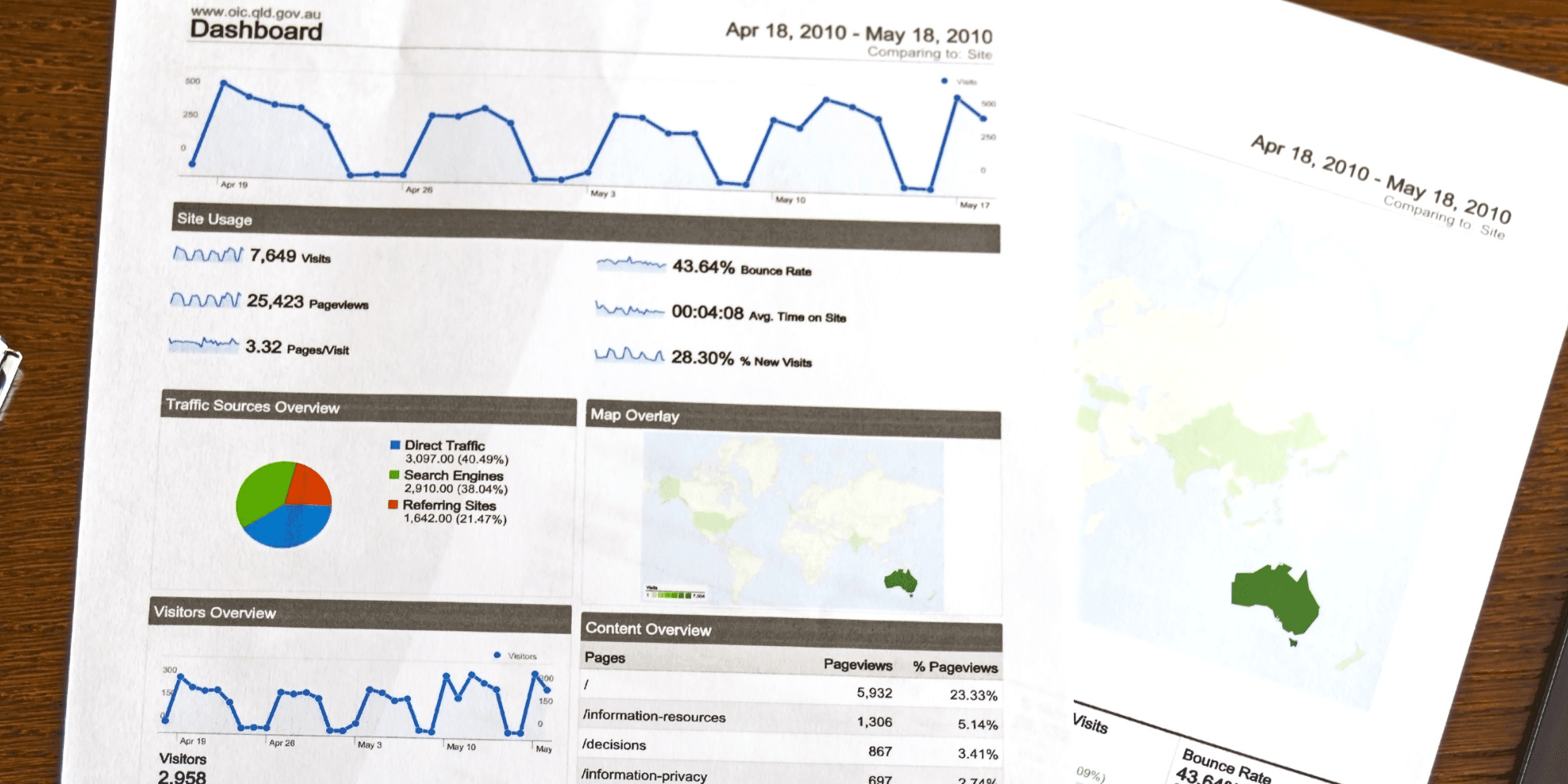 8 SEO Tools to Help Improve Your Search Rankings